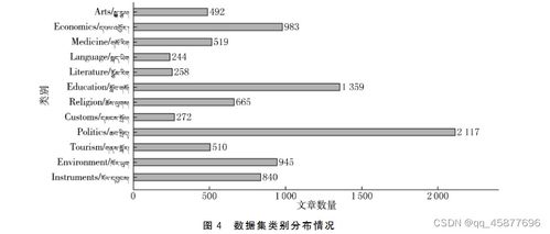 迈向藏语技术的前沿