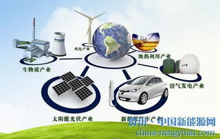 新能源材料与器件 开启材料科学的未来职业之路